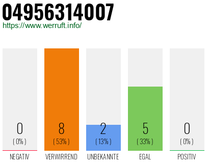 Rufnummer 04956314007 Telefonnummer 04956314007