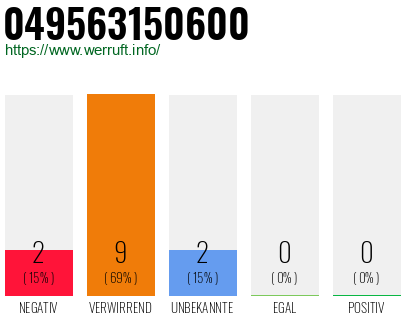 Rufnummer 049563150600 Telefonnummer 049563150600