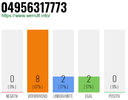 Rufnummer 04956317773 Telefonnummer 04956317773