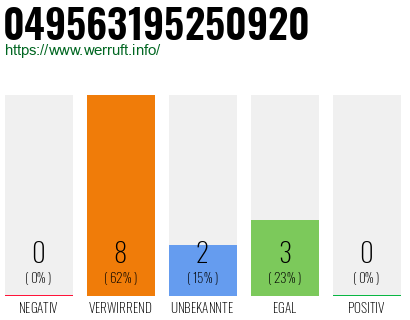 Rufnummer 049563195250920 Telefonnummer 049563195250920