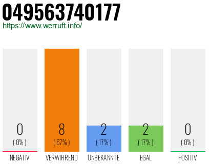Rufnummer 049563740177 Telefonnummer 049563740177