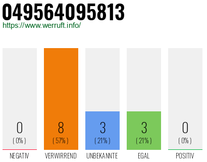 Rufnummer 049564095813 Telefonnummer 049564095813