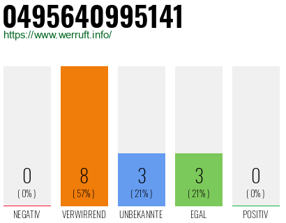 Rufnummer 0495640995141 Telefonnummer 0495640995141