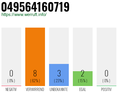 Rufnummer 049564160719 Telefonnummer 049564160719