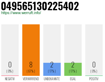 Rufnummer 049565130225402 Telefonnummer 049565130225402