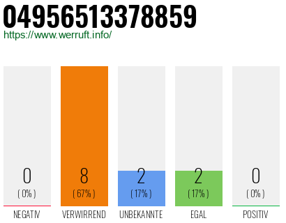 Rufnummer 04956513378859 Telefonnummer 04956513378859