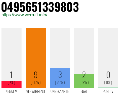 Rufnummer 0495651339803 Telefonnummer 0495651339803