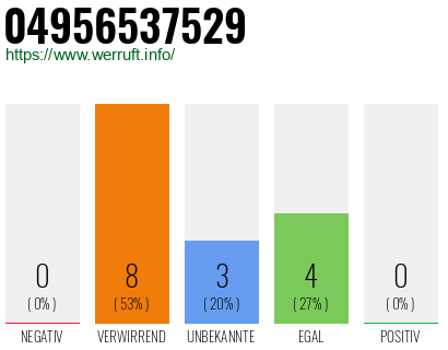 Rufnummer 04956537529 Telefonnummer 04956537529