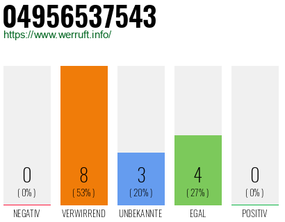 Rufnummer 04956537543 Telefonnummer 04956537543