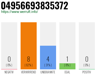 Rufnummer 04956693835372 Telefonnummer 04956693835372