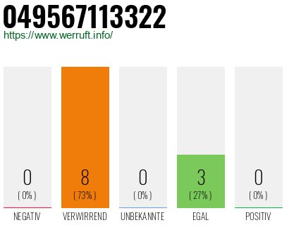 Rufnummer 049567113322 Telefonnummer 049567113322