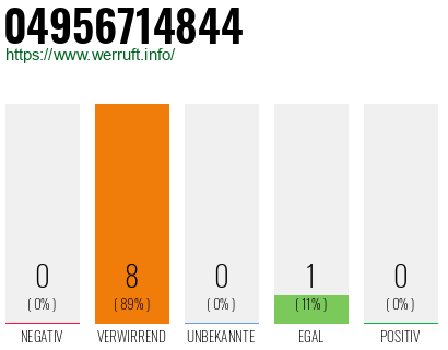 Rufnummer 04956714844 Telefonnummer 04956714844
