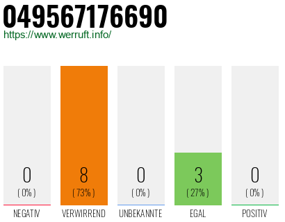 Rufnummer 049567176690 Telefonnummer 049567176690