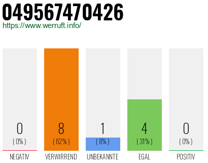 Rufnummer 049567470426 Telefonnummer 049567470426