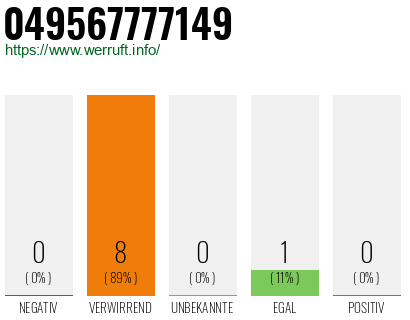 Rufnummer 049567777149 Telefonnummer 049567777149