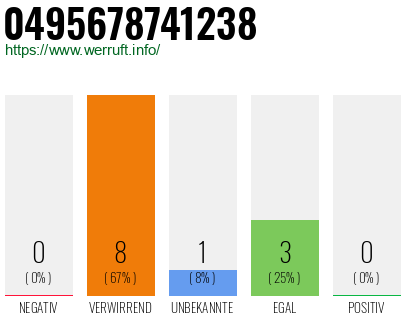 Rufnummer 0495678741238 Telefonnummer 0495678741238