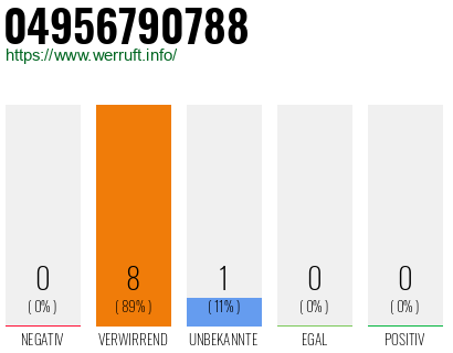 Rufnummer 04956790788 Telefonnummer 04956790788
