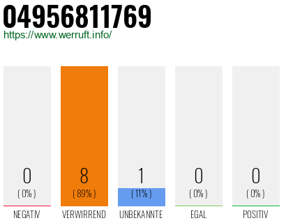 Rufnummer 04956811769 Telefonnummer 04956811769