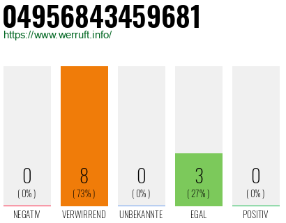 Rufnummer 04956843459681 Telefonnummer 04956843459681