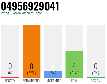 Rufnummer 04956929041 Telefonnummer 04956929041
