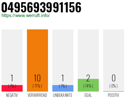 Rufnummer 0495693991156 Telefonnummer 0495693991156