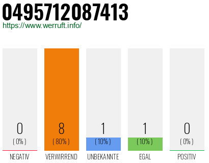 Rufnummer 0495712087413 Telefonnummer 0495712087413