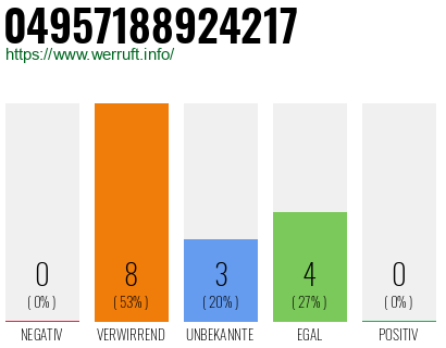 Rufnummer 04957188924217 Telefonnummer 04957188924217