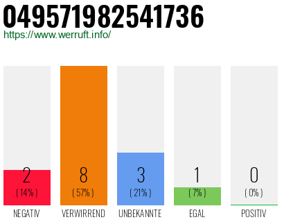 Rufnummer 049571982541736 Telefonnummer 049571982541736