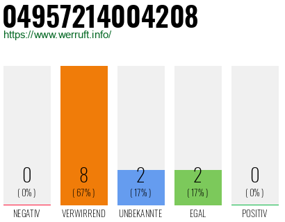 Rufnummer 04957214004208 Telefonnummer 04957214004208