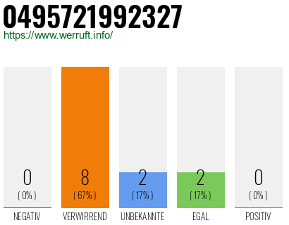 Rufnummer 0495721992327 Telefonnummer 0495721992327