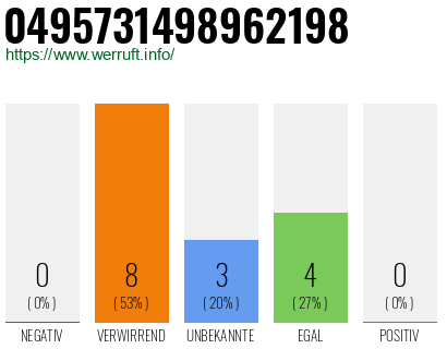 Rufnummer 0495731498962198 Telefonnummer 0495731498962198