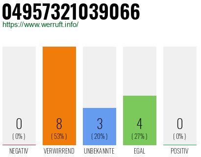 Rufnummer 04957321039066 Telefonnummer 04957321039066