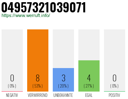 Rufnummer 04957321039071 Telefonnummer 04957321039071