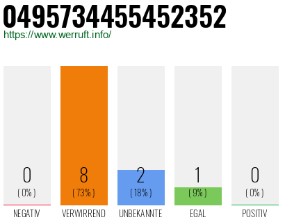 Rufnummer 0495734455452352 Telefonnummer 0495734455452352