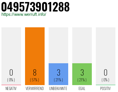 Rufnummer 049573901288 Telefonnummer 049573901288