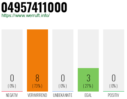 Rufnummer 04957411000 Telefonnummer 04957411000