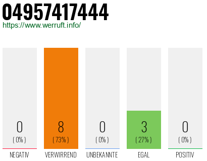 Rufnummer 04957417444 Telefonnummer 04957417444