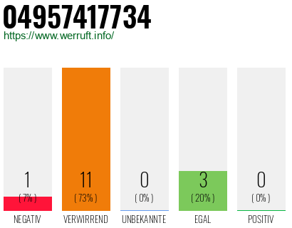 Rufnummer 04957417734 Telefonnummer 04957417734
