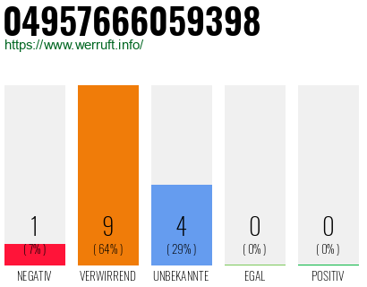 Rufnummer 04957666059398 Telefonnummer 04957666059398