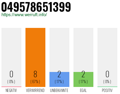 Rufnummer 049578651399 Telefonnummer 049578651399