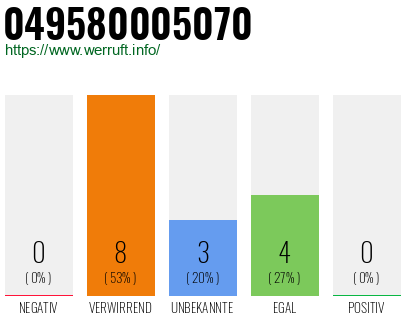 Rufnummer 049580005070 Telefonnummer 049580005070