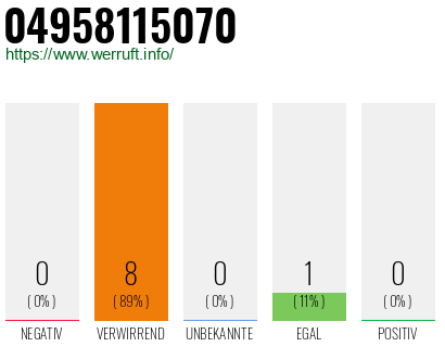 Rufnummer 04958115070 Telefonnummer 04958115070