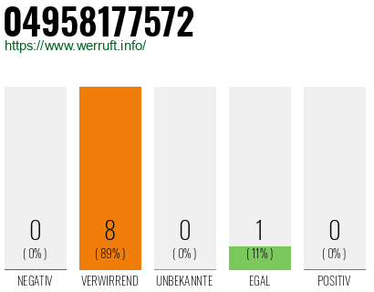 Rufnummer 04958177572 Telefonnummer 04958177572