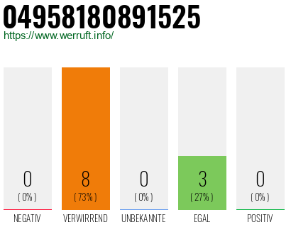 Rufnummer 04958180891525 Telefonnummer 04958180891525