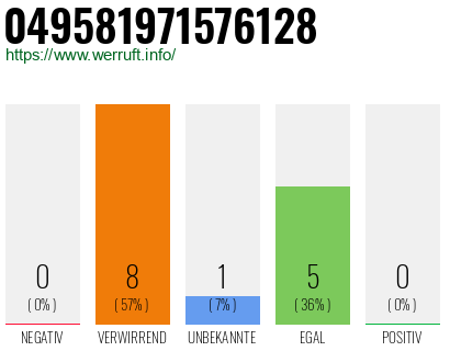 Rufnummer 049581971576128 Telefonnummer 049581971576128