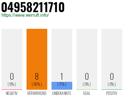 Rufnummer 04958211710 Telefonnummer 04958211710