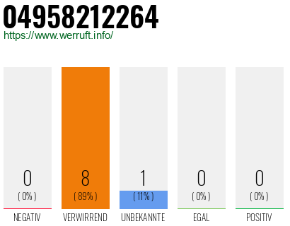 Rufnummer 04958212264 Telefonnummer 04958212264