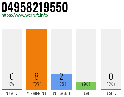 Rufnummer 04958219550 Telefonnummer 04958219550