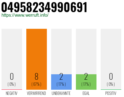 Rufnummer 04958234990691 Telefonnummer 04958234990691