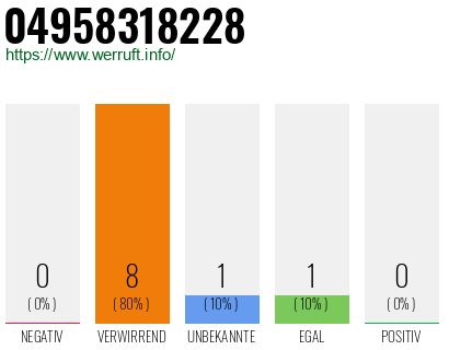 Rufnummer 04958318228 Telefonnummer 04958318228